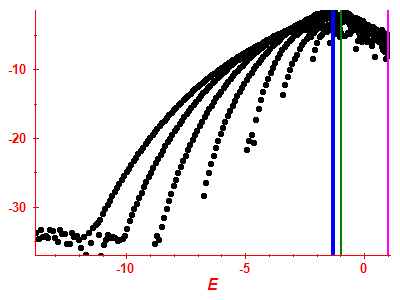Strength function log